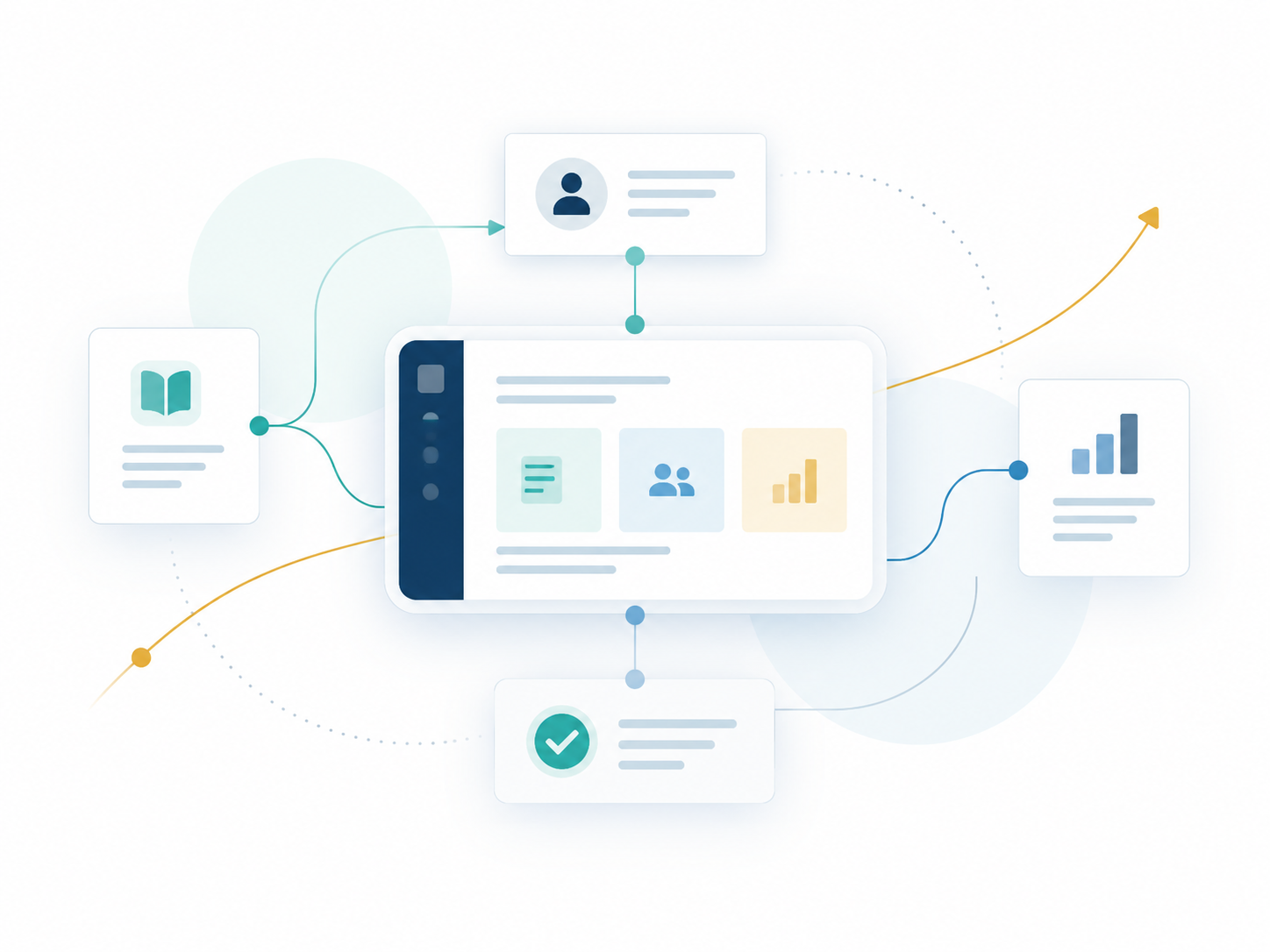 Connected people, learning, progress, and insight coordinated across a shared product system